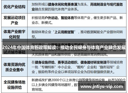 2024年中国体育新政策解读：推动全民健身与体育产业融合发展